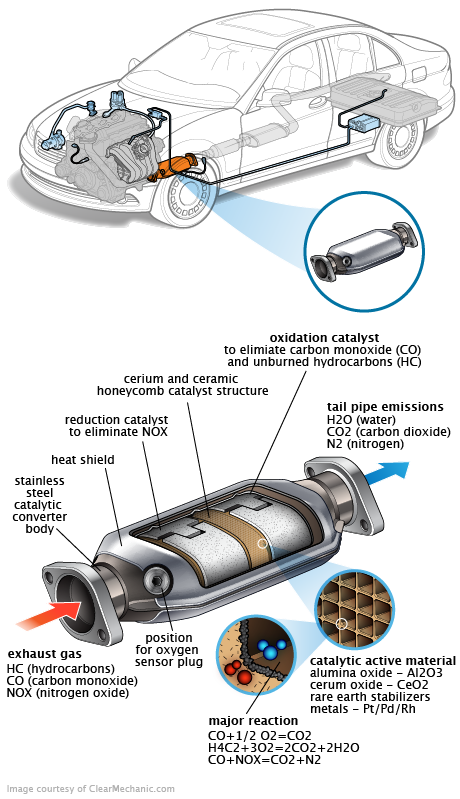 See P2193 repair manual